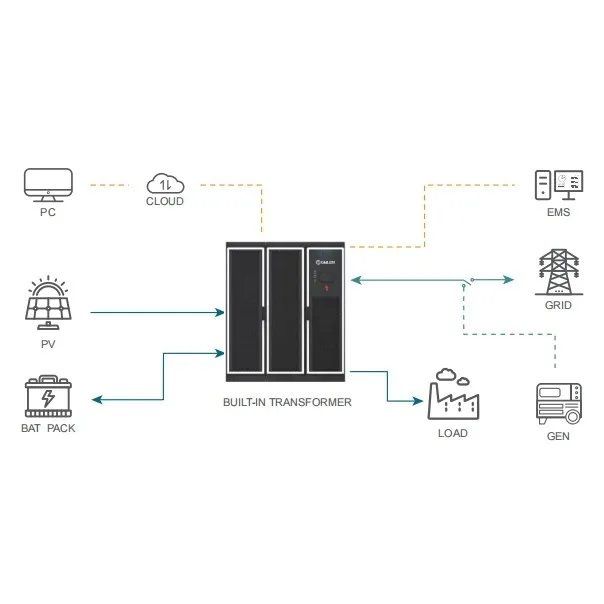 60kW Hybrid Inverter